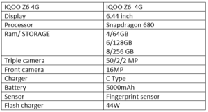 IQOO Z6 4G भारत में इतनी कम कीमत में हुआ लॉन्च