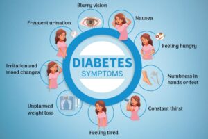 How to Get rid of Diabetes, Diabetes ke lakshan kya hai , type 2 Diabetes Symptoms in Hindi, Causes of diabetes in hindi, Diabetes ko kaise khatam kare