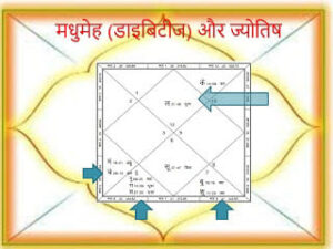 How to Get rid of Diabetes, Diabetes ke lakshan kya hai , type 2 Diabetes Symptoms in Hindi, Causes of diabetes in hindi, Diabetes ko kaise khatam kare