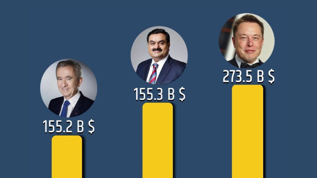 Adani